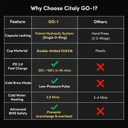Citaly GO-1 Self-Heating Portable Espresso Machine